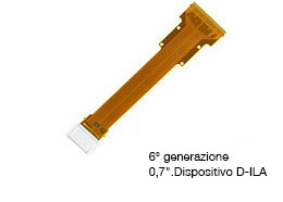 6° generazione 0,7". Dispositivo D-ILA